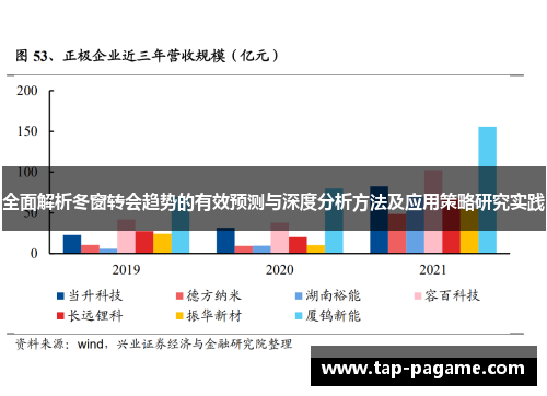 全面解析冬窗转会趋势的有效预测与深度分析方法及应用策略研究实践 全面解析冬窗转会趋势的有效预测与深度分析方法及应用策略研究实践