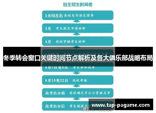 冬季转会窗口关键时间节点解析及各大俱乐部战略布局 冬季转会窗口关键时间节点解析及各大俱乐部战略布局