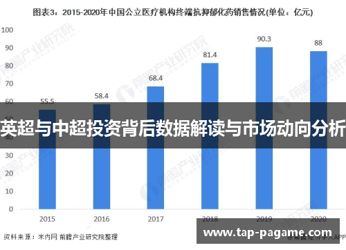 英超与中超投资背后数据解读与市场动向分析