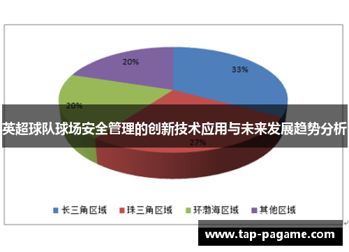 英超球队球场安全管理的创新技术应用与未来发展趋势分析