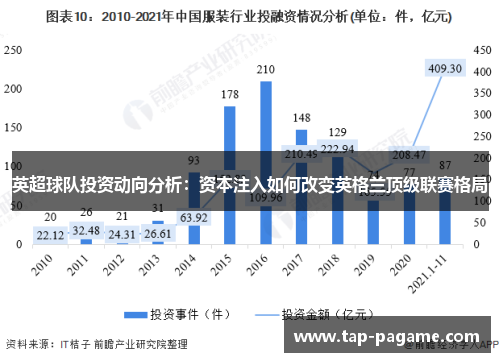 英超球队投资动向分析:资本注入如何改变英格兰顶级联赛格局 英超球队投资动向分析:资本注入如何改变英格兰顶级联赛格局