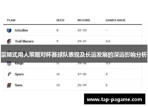 豪赌式用人策略对杯赛球队表现及长远发展的深远影响分析
