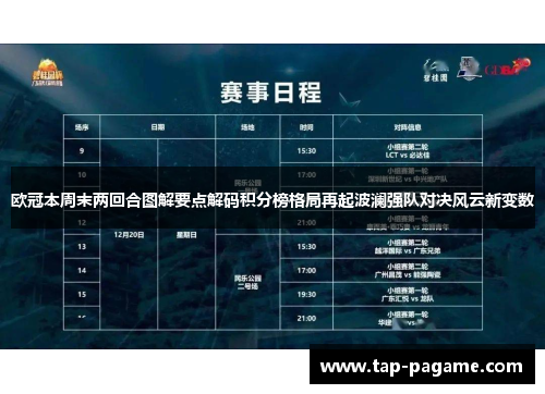 欧冠本周末两回合图解要点解码积分榜格局再起波澜强队对决风云新变数