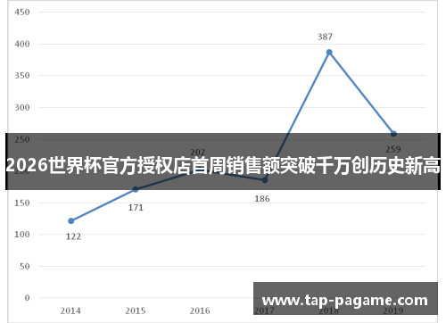 2026世界杯官方授权店首周销售额突破千万创历史新高