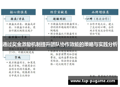 通过奖金激励机制提升团队协作效能的策略与实践分析